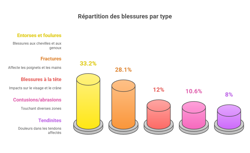 pickleball blessure (1)