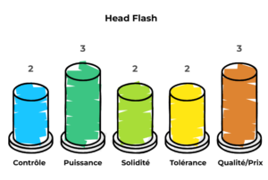 meilleure raquette padel débutant (10)