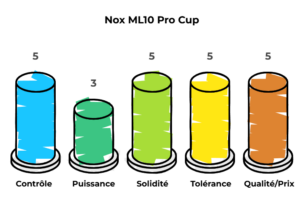 meilleure raquette padel débutant (2)