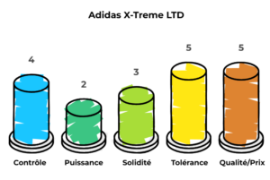 meilleure raquette padel débutant (3)