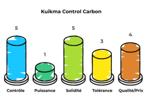 meilleure raquette padel débutant (4)
