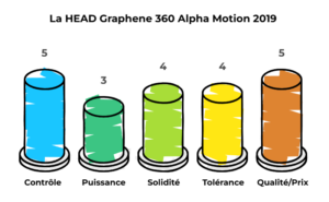 meilleure raquette padel débutant (5)