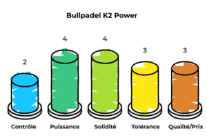 meilleure raquette padel débutant (7)