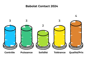 meilleure raquette padel débutant (9)